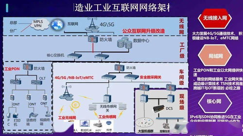 打造基于5G的全連接智慧工廠物聯網解決方案